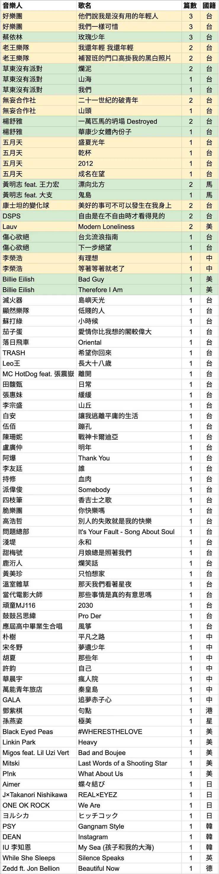 vocus｜新世代的創作平台