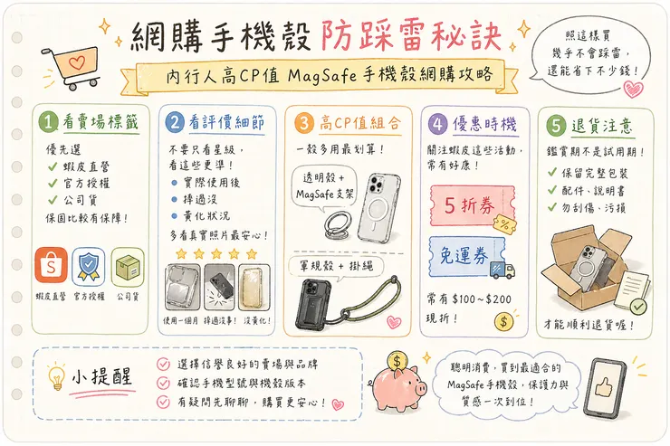 網購手機殼防踩雷秘訣：內行人高CP值MagSafe手機殼網購攻略