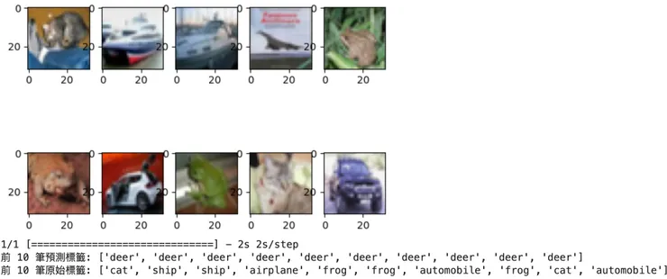 用前10筆測試資料測試結果模型，沒有一個是對的XD