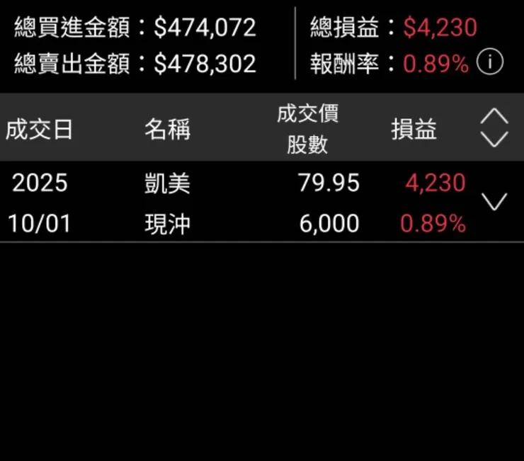 附上實戰單，當沖為操作波段之餘的遊戲，新手不建議操作