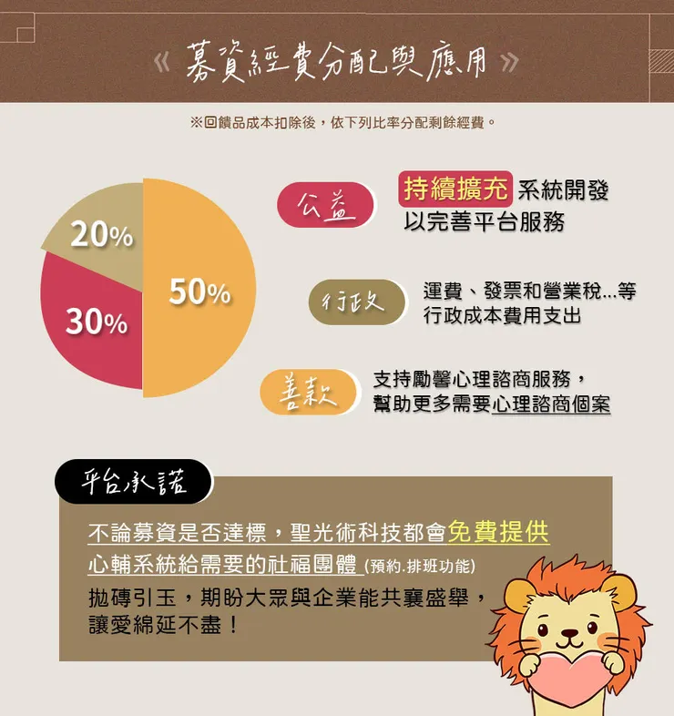 聖光術讓每一份愛心都能回饋給更多為心理疾病困擾的人。（圖/轉自挖貝）