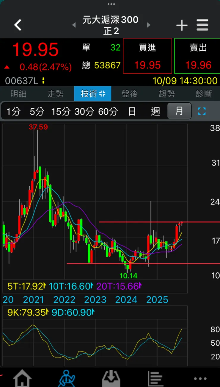 vocus|新世代的創作平台