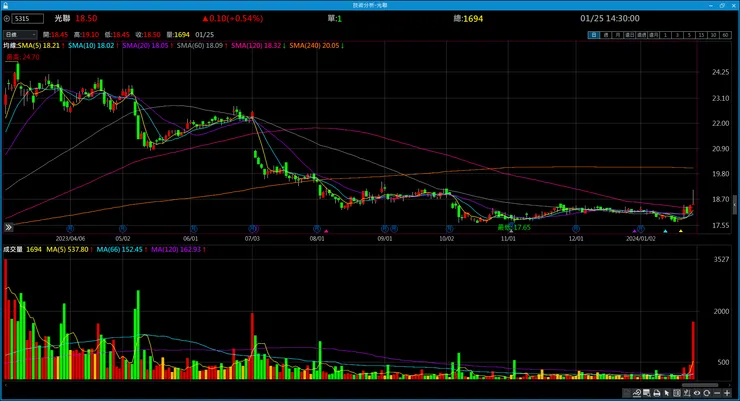 vocus｜新世代的創作平台