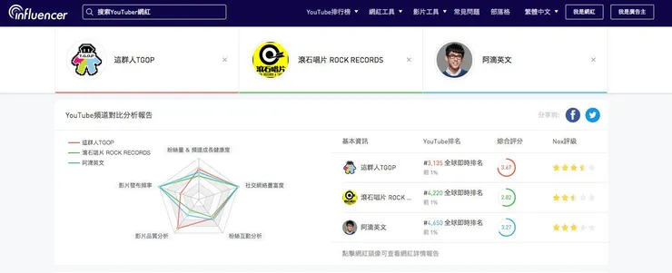vocus｜新世代的創作平台