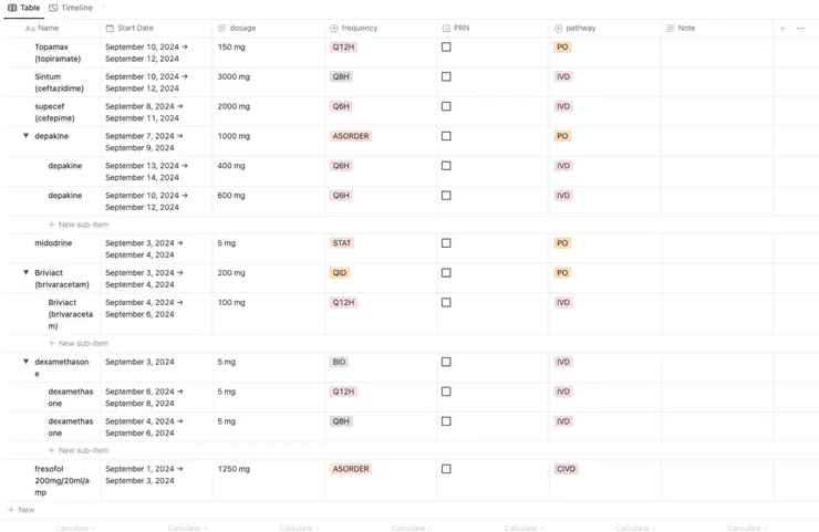 病人用藥總覽表