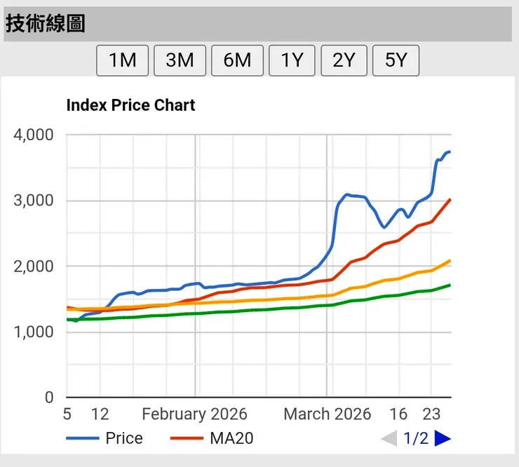 vocus｜新世代的創作平台