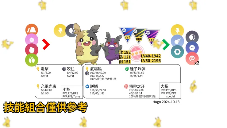 莫魯貝可對戰資料，尚未正式公告前僅供參考