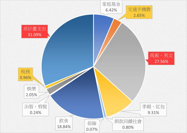 2024年-實際支出