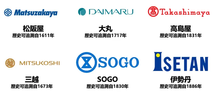 日本主要的吳服屋系百貨店