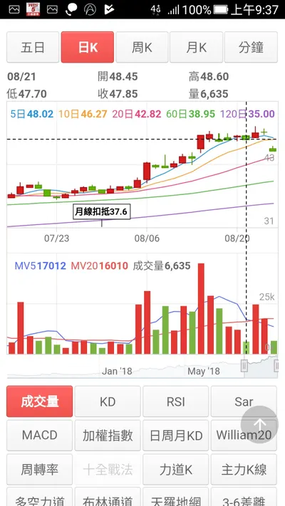 股票投資理財服務李若瑤LineID: