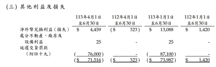 資料來源:公司財報