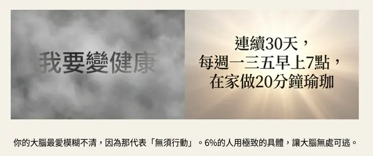 模糊目標與具體目標的差別