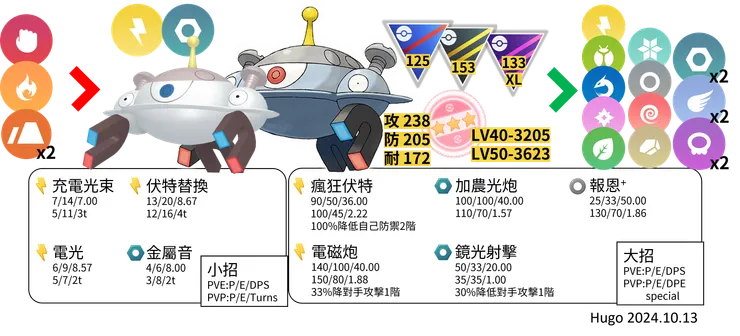 自爆磁怪對戰資料