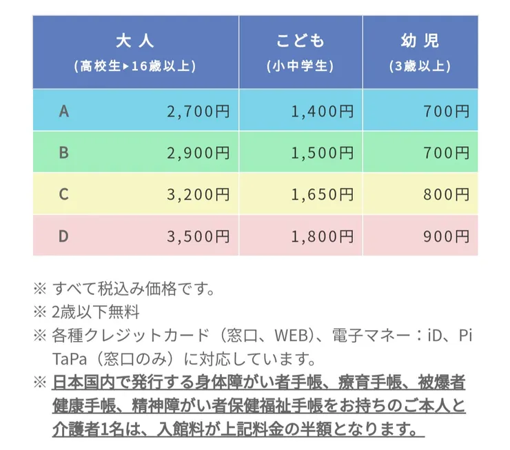 海遊館票價（點按可查看官網）