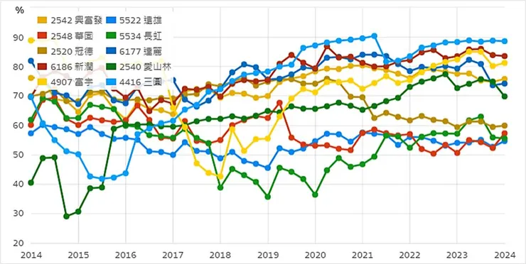 資料來源:財報狗