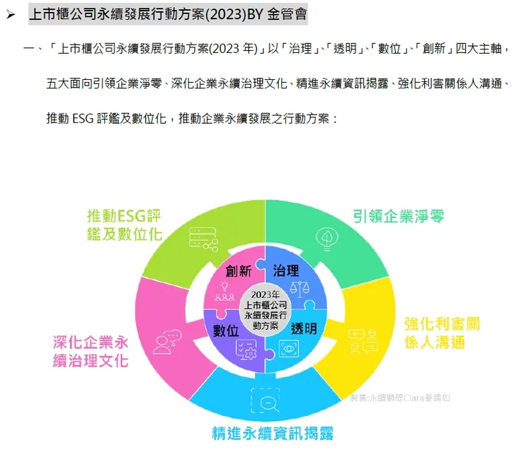 永續發展能力測驗筆記搶先看