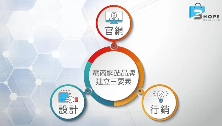 電商組成三大要素