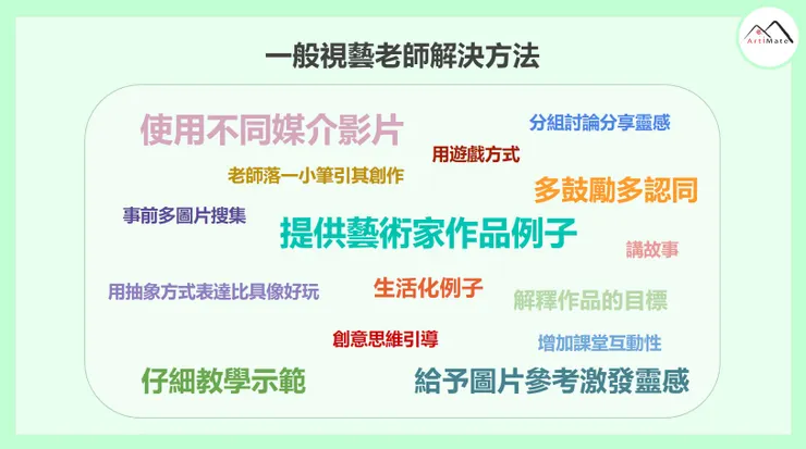 《玩。學。藝》~「藝術評賞」 教與學「藝術旅程」Webinars 「三人行必有我師」活動結果