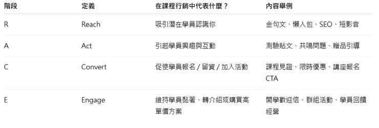 什麼用 RACE 架構？