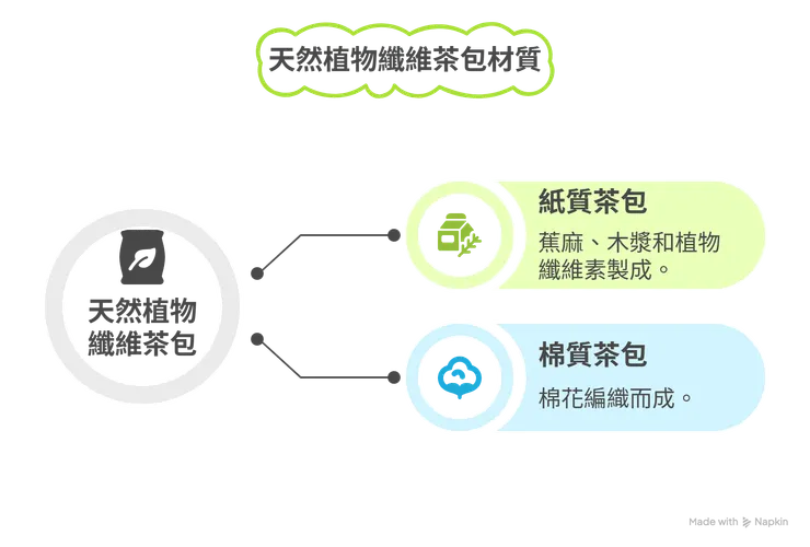 天然植物纖維茶包材質