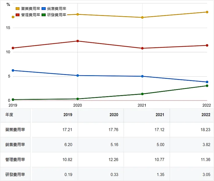 資料來源：財報狗