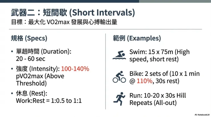 武器二：短間歇