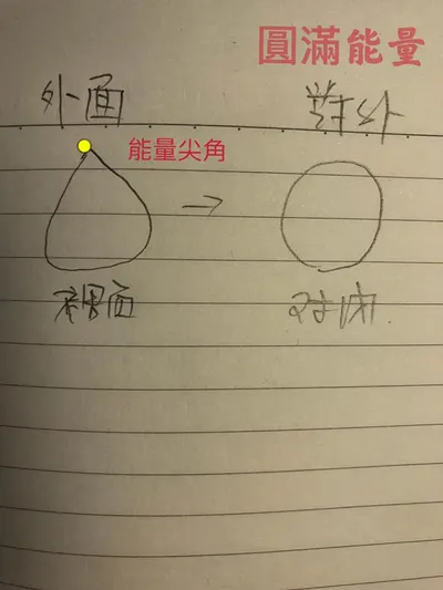 Nanda 阿卡西紀錄解讀 緣起  (2021/4/30)