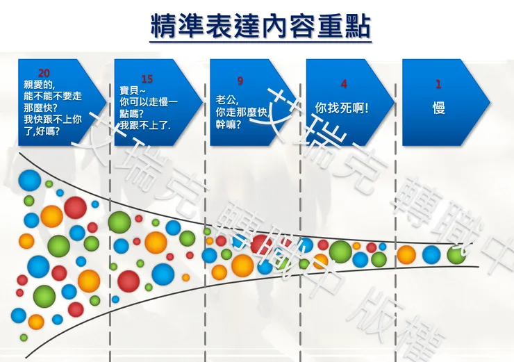 艾瑞克可是中文系的喔~
