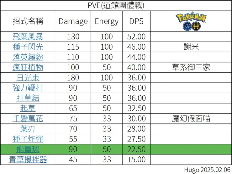 能量球 PVE