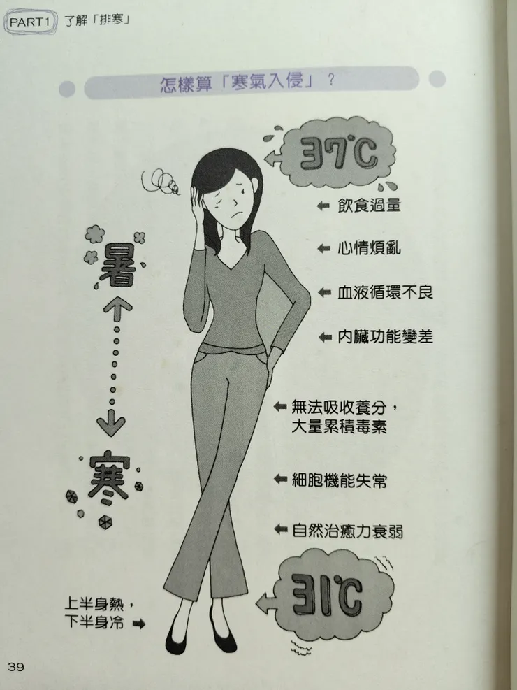 怎麼樣算"寒氣入侵"