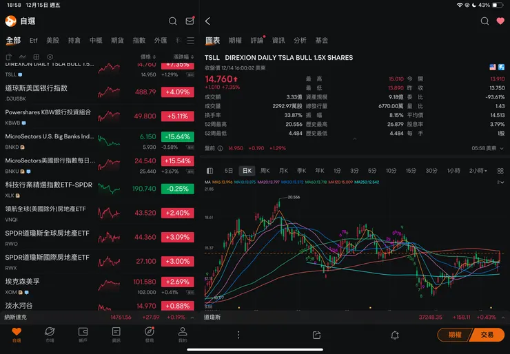 1.5倍做多特斯拉ETF-TSLL