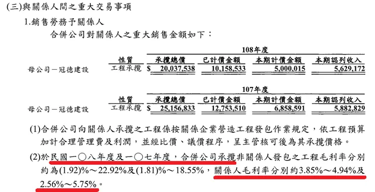 根基 2019Q4 財報