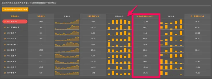 圖片來源:優分析
