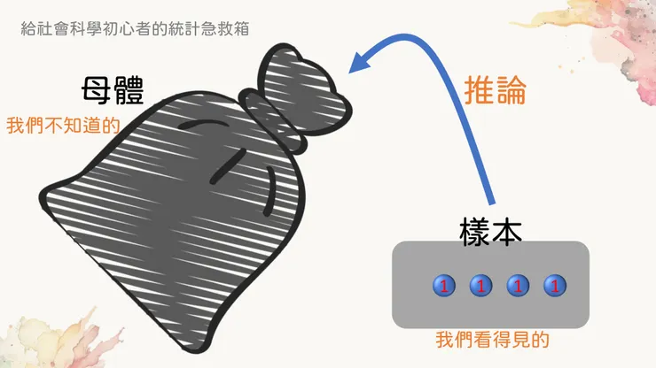現實生活中，我們通常不知道母體是什麼樣子