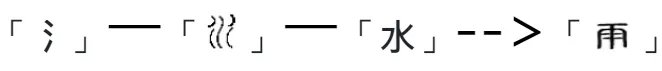 水的部首及古體今體形式-->雨
