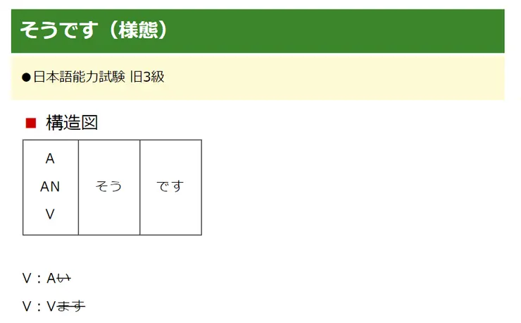 日文文型71　そうです（様態）
