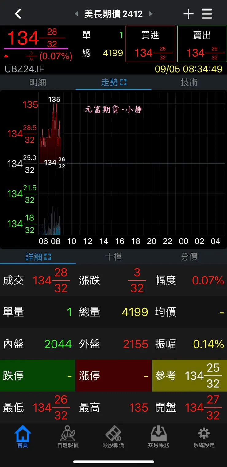 美國超長債優惠手續費