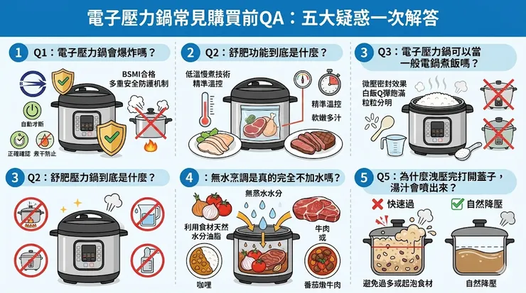 電子壓力鍋怎麼買?