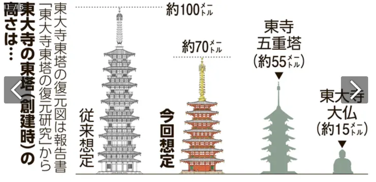 東大寺東塔推測高度。