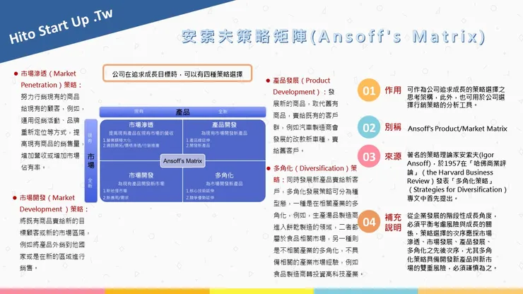 計畫書撰寫範例-安索夫矩陣策略分析