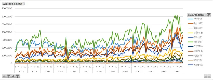 房貸擔保品所在縣市_房貸新增授信餘額[仟元]