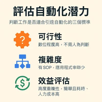 Make 自動化學習筆記｜如何評估工作是否適合自動化？