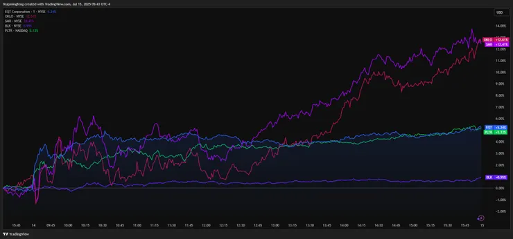 相關股票走勢圖 來源：TradingView
