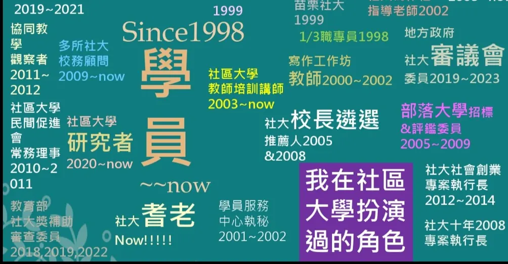 Chiung Ling 的沙龍