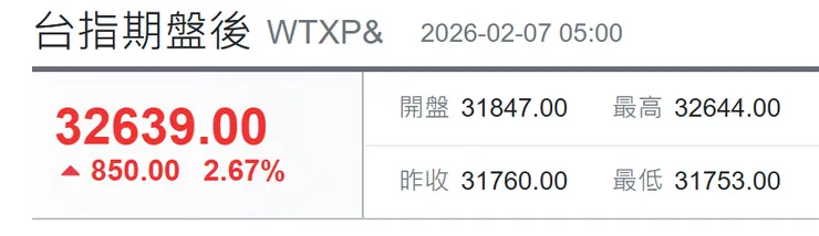 下週一開高，但並非續攻訊號，仍是震盪格局。