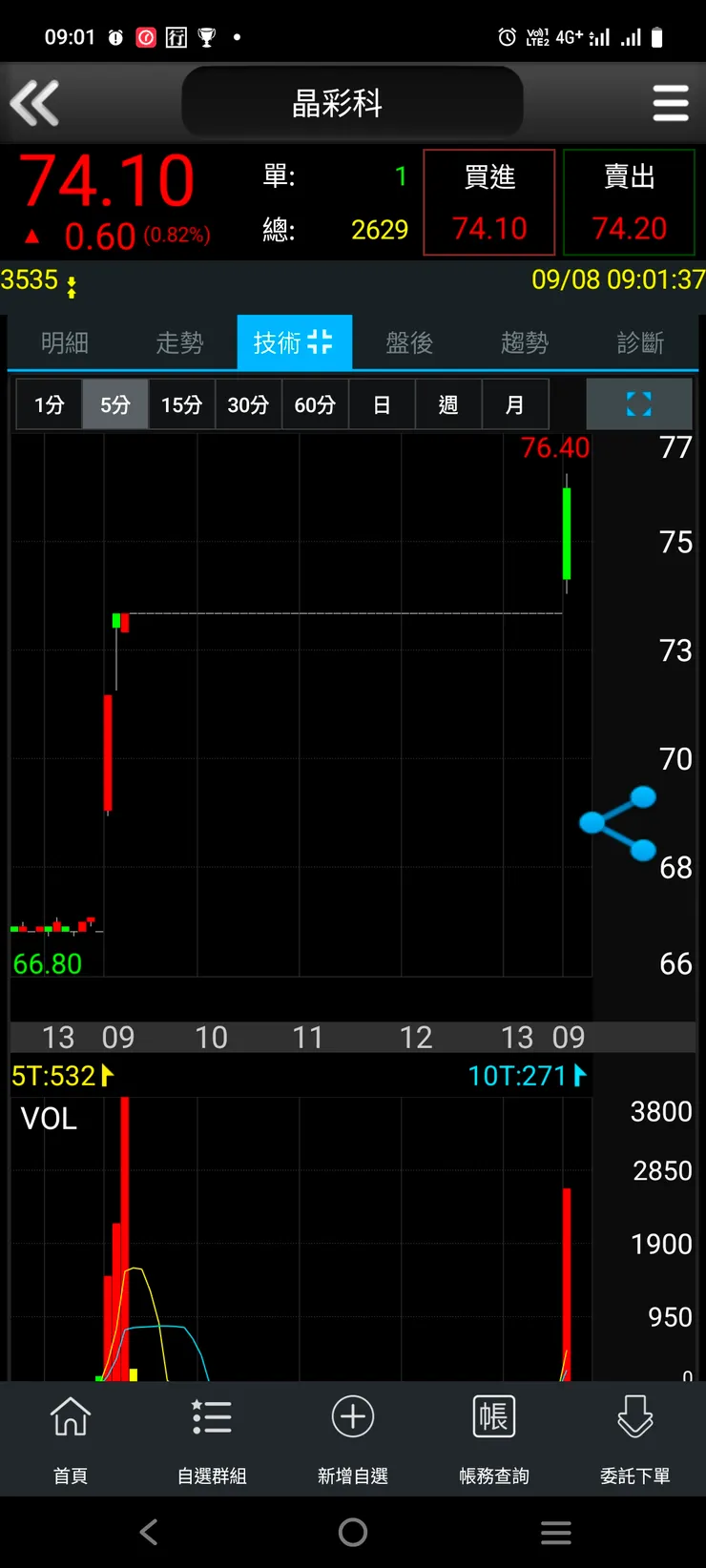 vocus|新世代的創作平台