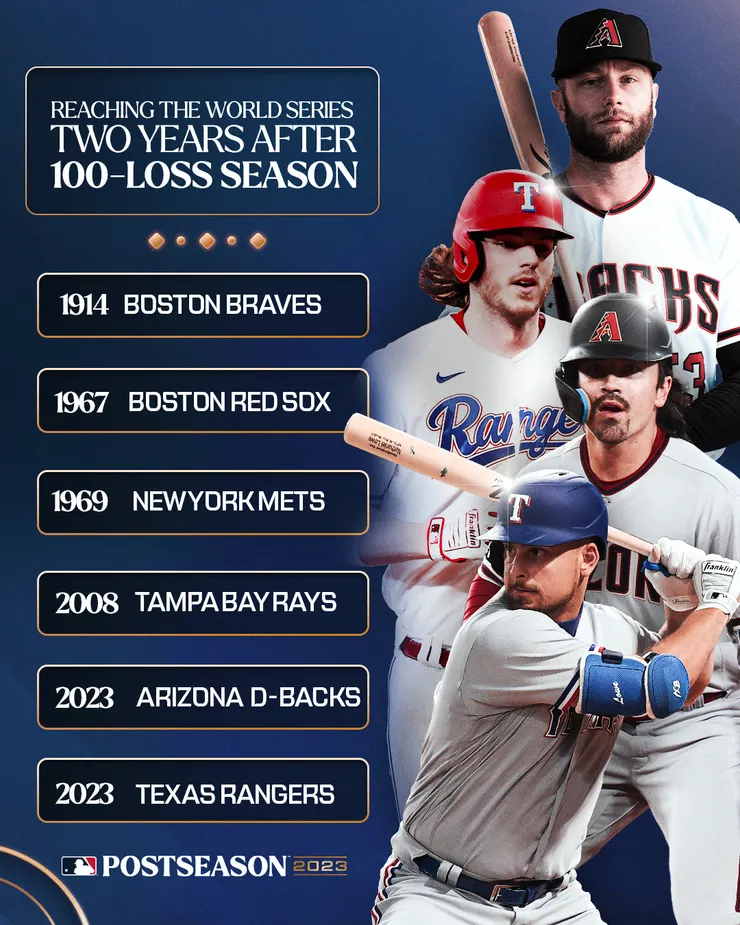 來源:大聯盟官方推特