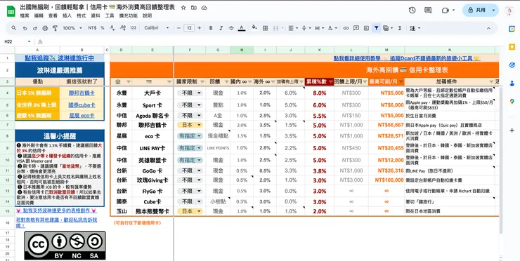 信用卡高回饋整理表 excel