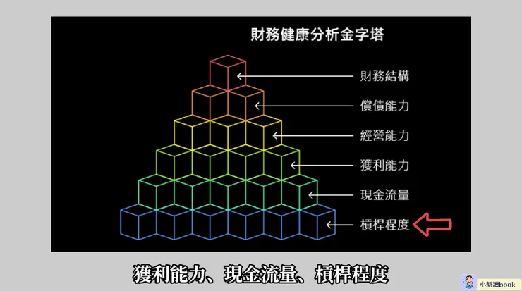 財務比率6大面向。