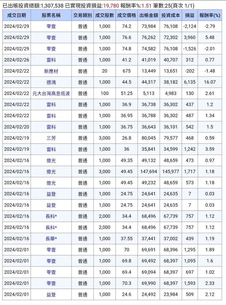 2024-2月對帳單